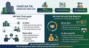 CHUỔI GIÁ TRỊ SƠN AN GROUP