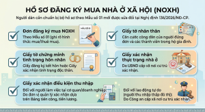 HỒ SƠ ĐĂNG KÍ THEO Nghị định 136/2026